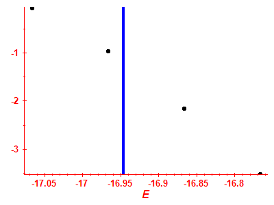 Strength function log